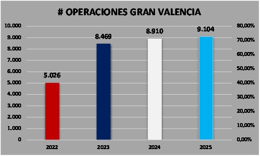 Operaciones